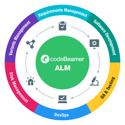 Intland codeBeamer